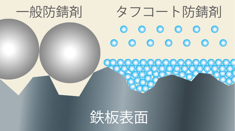 ナノレベルで生成された塗料図